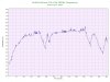 NVIDIA GeForce GTX 675M TMPIN0 Temperature.jpg